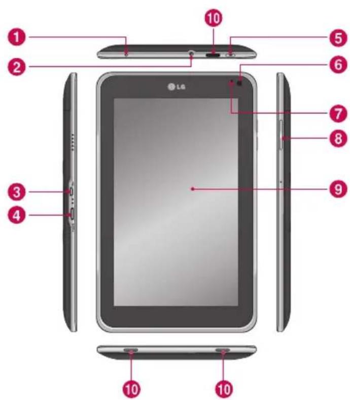 LG Optimus Pad - Før du installerer et open source-program og -operativsystem: - 1