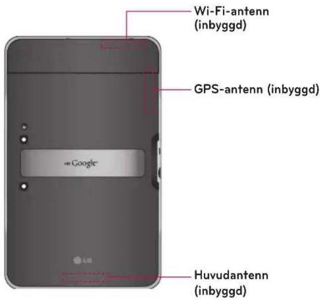 Wi-Fi-antenn (inbyggd) GPS-antenn (inbyggd) +Google- Huvudantenn (inbyggd)
