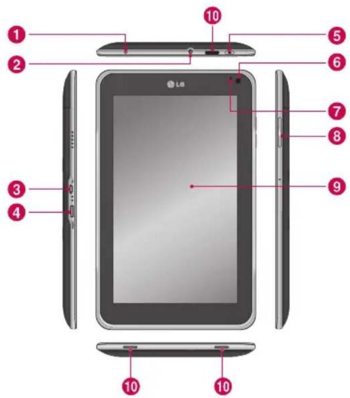 LG Optimus Pad - Innan du installerar ett program och operativsystem med öppen källkod: - 1