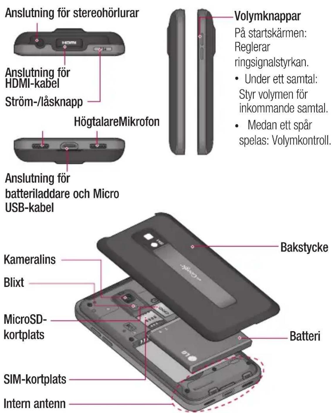 LG Optimus 2X - WARNING - 1