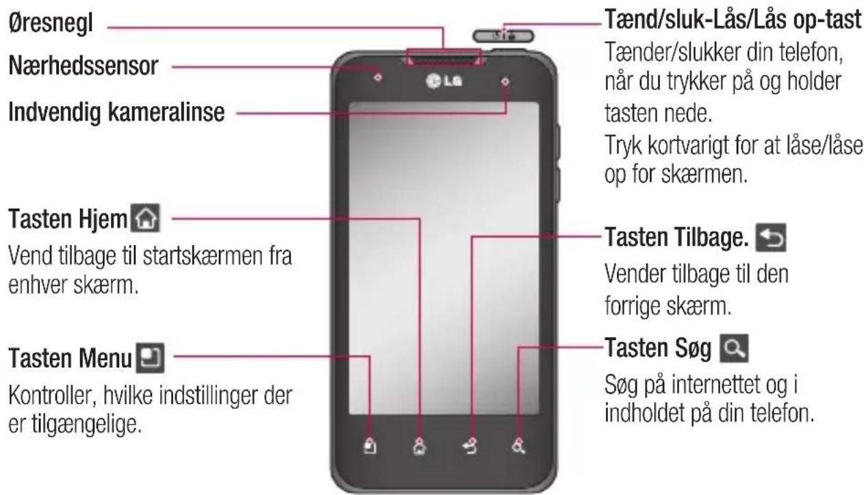 Øresnegl Nærhedssensor Indvendig kameralinse Tænd/sluk-Lås/Lås op-tast Tænder/slukker din telefon, når du trykker på og holder tasten nede. Tryk kortvarigt for at låse/låse op for skærmen. Tasten Hjem Vend tilbage til startskærmen fra enhver skærm. Tasten Tilbage. Vender tilbage til den forrige skærm. Tasten Menu Kontroller, hvilke indstillinger der er tilgængelige. Tasten Søg Søg på internettet og i indholdet på din telefon.