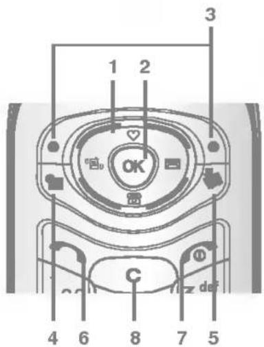 1 2 3 OK C 4 6 8 7 5