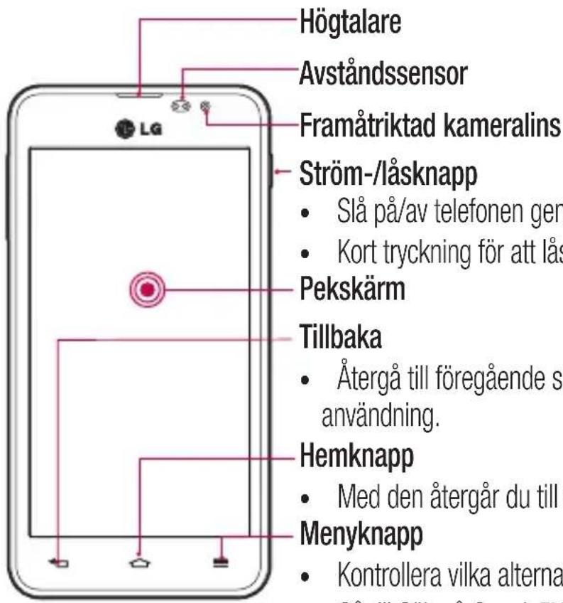 Högtalare Avständssensor Framåtriktad kameralins Ström-/läsknapp • Slå på/av telefonen gen • Kort tryckning för att läs Pekskärm Tillbaka • Återgå till föregående s användning. Hemknapp • Med den återgår du till Menyknapp • Kontrollera vilka alternar