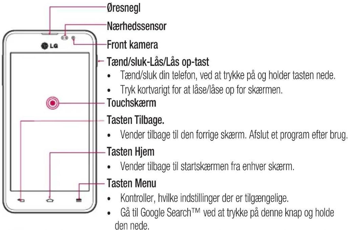 Øresnegl Nærhedssensor Front kamera Tænd/sluk-Lås/Lås op-tast • Tænd/sluk din telefon, ved at trykke på og holder tasten nede. • Tryk kortvarigt for at låse/låse op for skærmen. Touchskærm Tasten Tilbage. • Vender tilbage til den forrige skærm. Afslut et program efter brug. Tasten Hjem • Vender tilbage til startskærmen fra enhver skærm. Tasten Menu • Kontroller, hvilke indstillinger der er tilgængelige. • Gå til Google Search™ ved at trykke på denne knap og holde den nede.