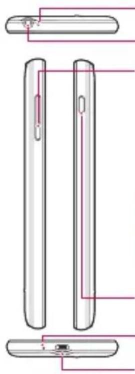 LG Optimus F5 - Så fungerar din telefon - 1