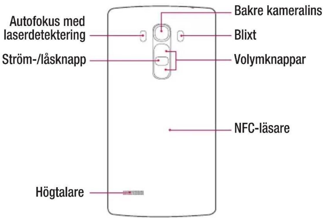 Autofokus med laserdetektering Ström-/läsknapp Bakre kameralins Blixt Volymknappar NFC-läsare Högtalare