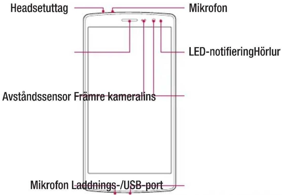 Headsetuttag Mikrofon LED-notifieringHörlur Avständssensor Främre kameralins Mikrofon Laddnings-/USB-port