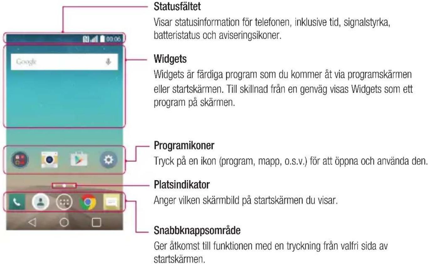 Statusfältet Visar statusinformation för telefonen, inklusive tid, signalstyrka, batteristatus och aviseringsikoner. Widgets Widgets är färdiga program som du kommer åt via programskärmen eller startskärmen. Till skillnad från en genväg visas Widgets som ett program på skärmen. Programikoner Tryck på en ikon (program, mapp, o.s.v.) för att öppna och använda den. Platsindikator Anger vilken skärmbild på startskärmen du visar. Snabbknappsområde Ger åtkomst till funktionen med en tryckning från valfri sida av startskärmen.