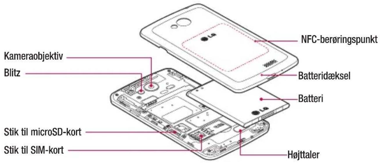 NFC-berøringspunkt Kameraobjektiv Blitz Batteridæksel Batteri Stik til microSD-kort Stik til SIM-kort Højttaler