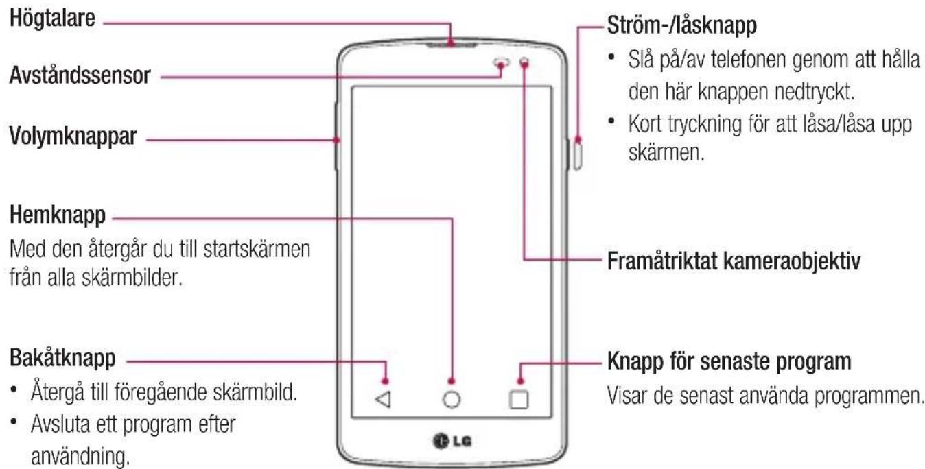 LG F60 - Översikt över telefonen - 1