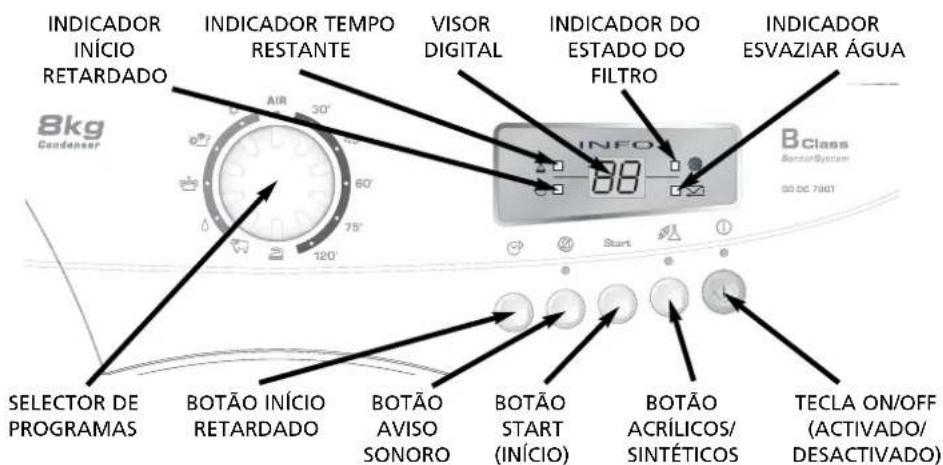 Indicador de início retardado, indicador de tempo restante, visor digital, indicador do estado do filtro, indicador esvaziar água, seletor de programas, botão início retardado, botão aviso sonoro, botão start (início), botão acrílicos/sintéticos, tecla on/off (ativado/desativado)