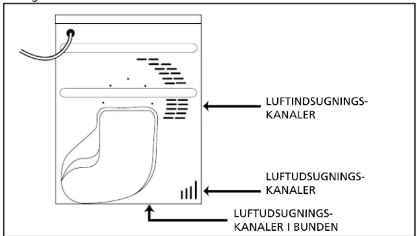 LUFTINDSUGNINGS- KANALER LUFTUDSUGNINGS- KANALER LUFTUDSUGNINGS- KANALER I BUNDEN