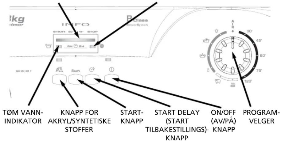 1kg idenser INFO START 60° 15' STOP BH BH GO DC 38 T Start TOM VANN- INDIKATOR KNAPP FOR AKRYL/SYNTETISKE STOFFER START- KNAPP START DELAY (START TILBAKESTILLINGS)- KNAPP ON/OFF (AV/PÅ) KNAPP PROGRAM- VELGER