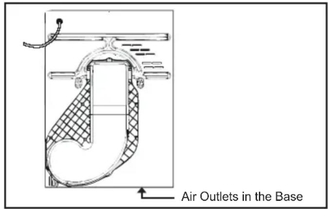 Air Outlets in the Base