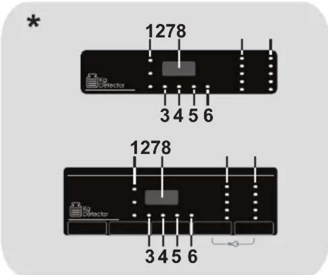 CANDY CO 1482D3-S - Digitalt display - 1