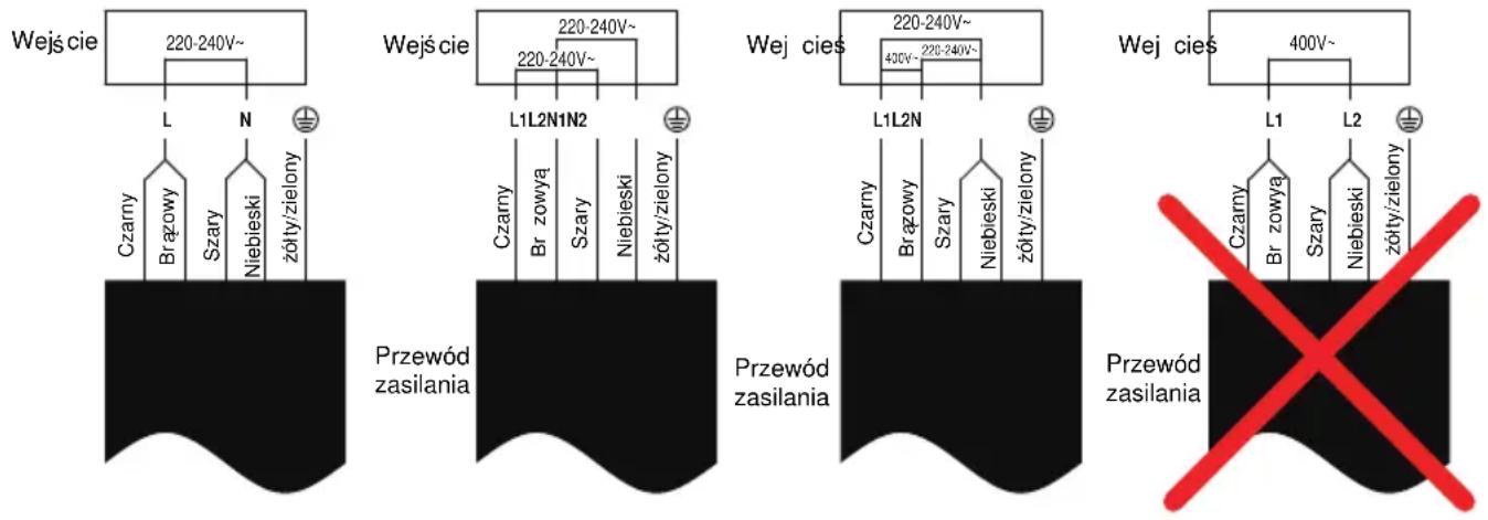 Wejś cie 220-240V~ L N Czarny Brazowy Szary Niebieski żółty/zielony Wejś cie 220-240V~ 220-240V~ L1L2N1N2 Przewód zasilania Wej cie§ 220-240V~ 430V~ 220-240V~ L1L2N Przewód zasilania Wej cie§ 400V~ L1 L2 Przewód zasilania Czarny Brazowy Szary Niebieski żółty/zielony