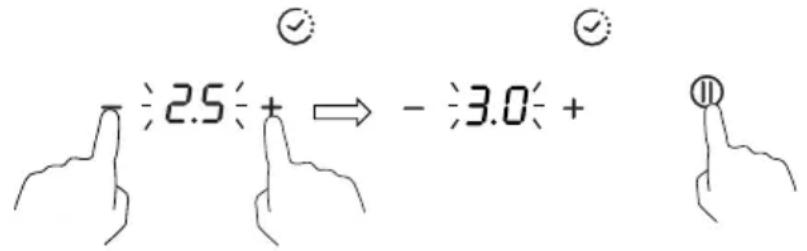 2.5 ÷ + ⇒ - 3.0 ÷ + ⑪