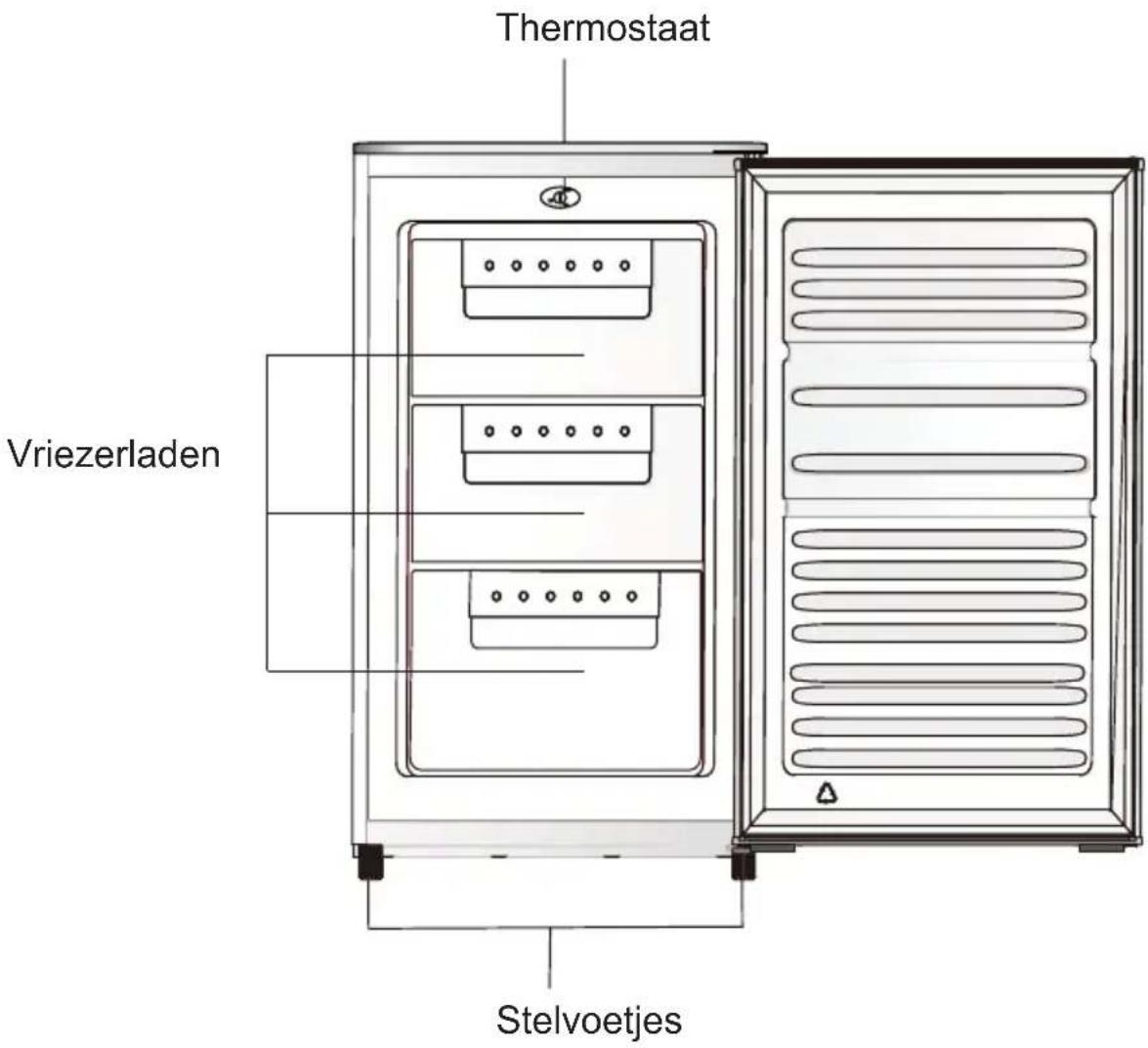 Thermostaat Vriezerladen Stelvoetjes