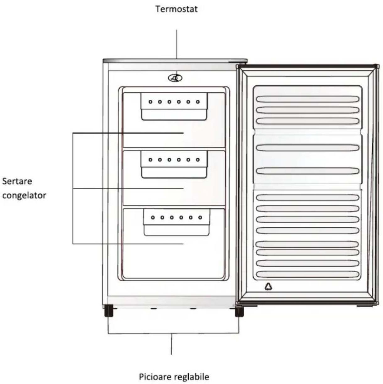 Termostat Sertare congelator Picioare reglabile