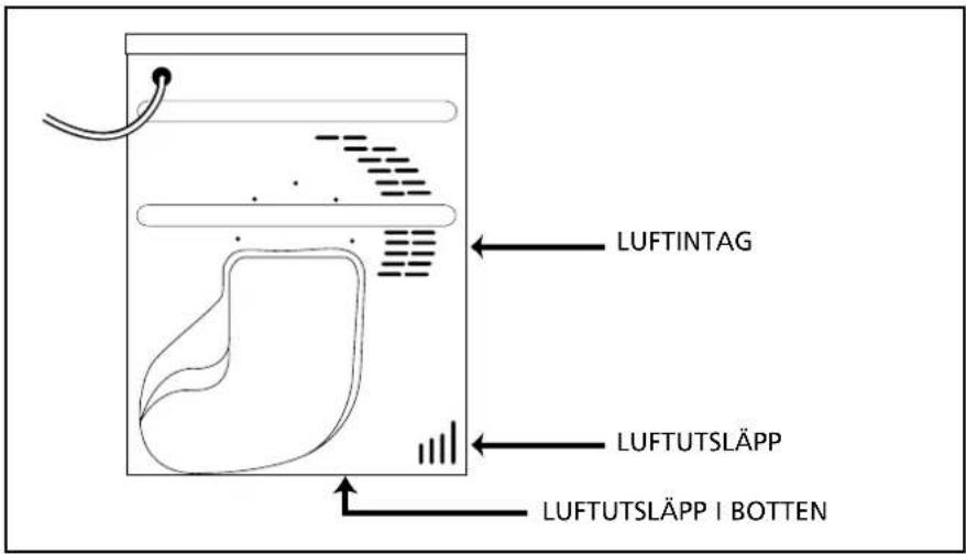 LUFTINTAG LUFTUTSLÄPP LUFTUTSLÄPP I BOTTEN