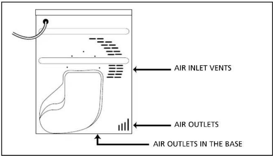 AIR INLET VENTS AIR OUTLETS AIR OUTLETS IN THE BASE