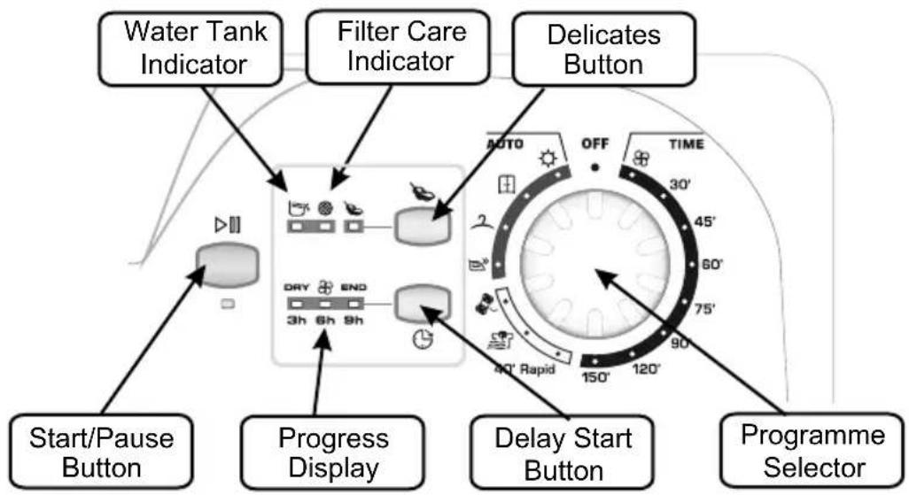 Water Tank Indicator Filter Care Indicator Delicates Button Start/Pause Button Progress Display Delay Start Button Programme Selector
