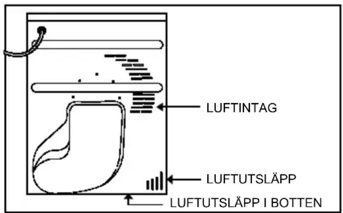 LUFTINTAG LUFTUTSLÄPP LUFTUTSLÄPP I BOTTEN