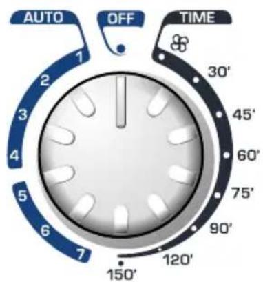 AUTO OFF TIME 1 2 3 4 5 6 7 150' 120' 90' 75' 60' 45' 30'