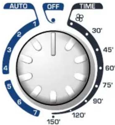 AUTO OFF TIME 30' 45' 60' 75' 90' 120' 150' 7 6 5 4 3 2 1