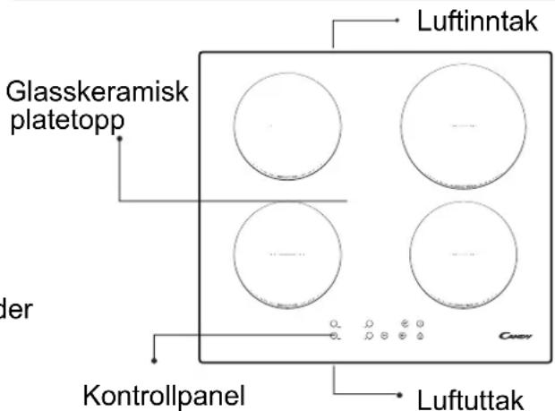 Luftinntak Glasskeramisk platetopp Kontrollpanel Luftuttak