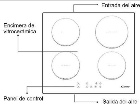 Encimera de vitrocerámica Entrada del aire Panel de control Salida del aire