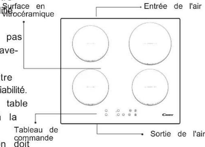Surface en Vitrocéramique pas ave- tre abilité. table la Tableau de commande doit Entrée de l'air Sortie de l'air