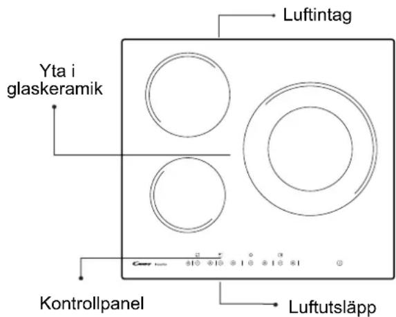 CANDY CI630DC - Beskrivning av induktionshällen - 1