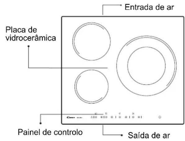 Placa de vidrocerâmica, entrada de ar, painel de controlo, saída de ar