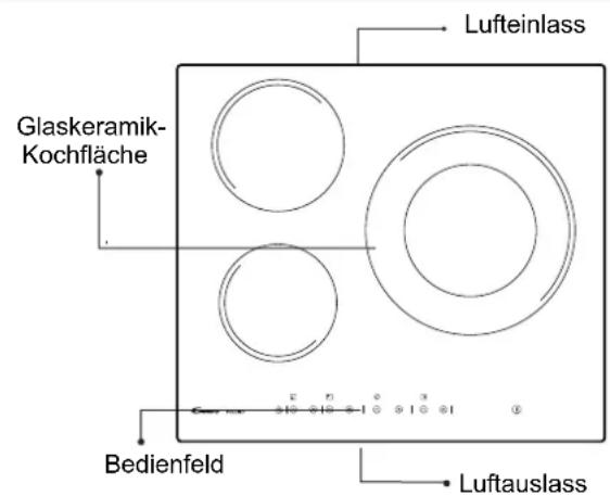 Glaskeramik- Kochfläche Lufteinlass Bedienfeld Luftauslass