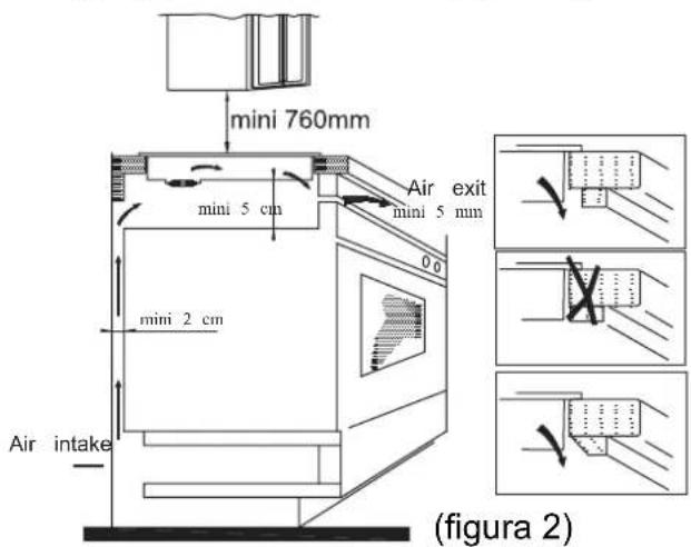 CANDY CI630DC - Procedimento di installazione - 2
