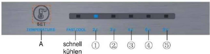 SET TEMPERATURE FASTCOOL 2c 3c 4c 6c 9c A schnell kühlen ① ② ③ ④ ⑤