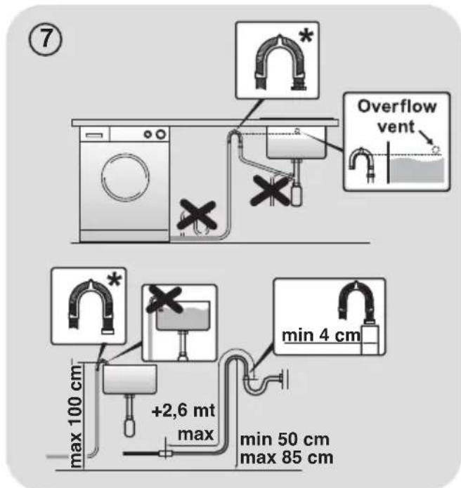 ⑦ Overflow vent max 100 cm +2,6 mt max min 4 cm min 50 cm max 85 cm