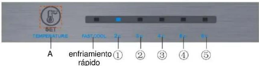 SET TEMPERATURE FASTCOOL 2p 3p 4p 5p A enfriamiento rápido ① ② ③ ④ ⑤