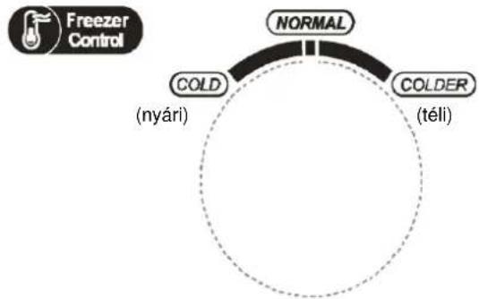 graph TD A["Freezer Control"] --> B["NORMAL"] B --> C["COLD (nyári)"] B --> D["COLDER (téli)"]