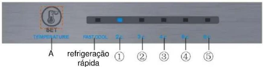 SET TEMPERATURE FAST COOL 2°C 3°C 4°C 6°C 8°C A refrigeração rápida ① ② ③ ④ ⑤