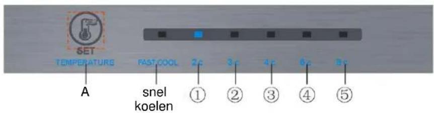 SET TEMPERATURE FAST COOL 2c 3c 4c 6c 8c A snel koelen ① ② ③ ④ ⑤