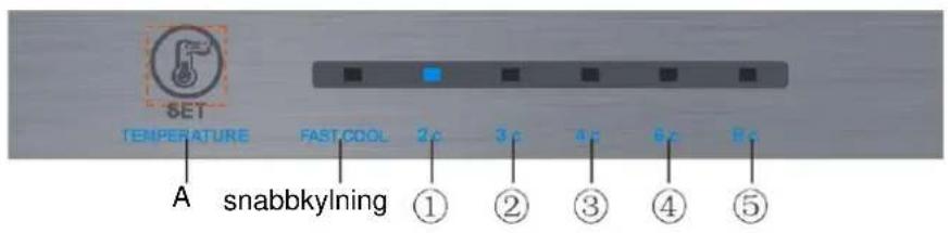 SET TEMPERATURE FAST COOL 2c 3c 4c 6c 8c A snabbkylning ① ② ③ ④ ⑤