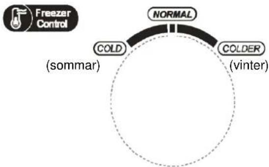 Freezer Control NORMAL COLD (sommar) COLDER (vinter)