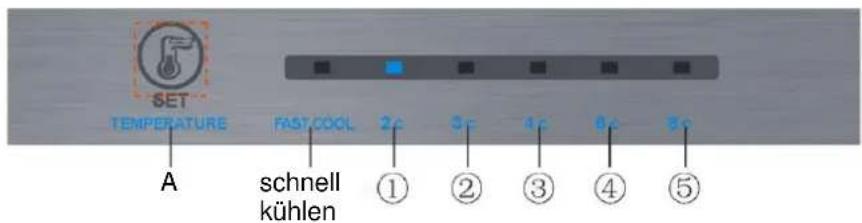 SET TEMPERATURE FAST COOL 2c 3c 4c 6c 8c A schnell kühlen ① ② ③ ④ ⑤