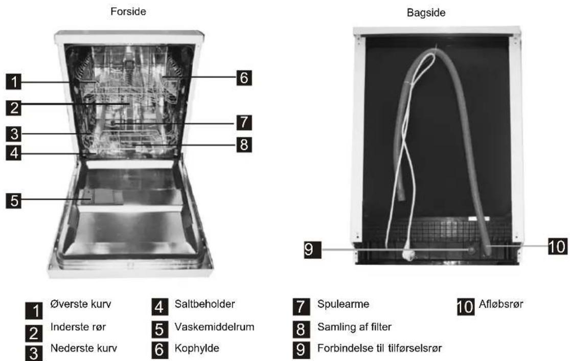 CANDY CDP 2D947X-86 - Opvaskemaskinens funktioner - 1