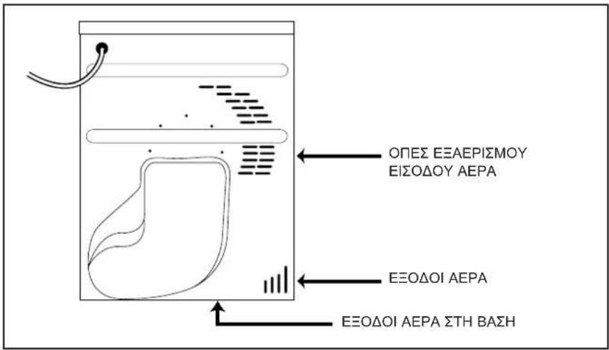 ΟΠΕΣ ΕΞΑΕΡΙΣΜΟΥ ΕΙΣΟΔΟΥ ΑΕΡΑ ΕΞΟΔΟΙ ΑΕΡΑ ΕΞΟΔΟΙ ΑΕΡΑ ΣΤΗ ΒΑΣΗ