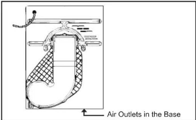 Air Outlets in the Base