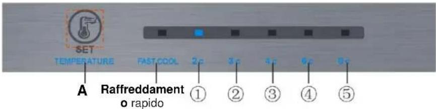 SET TEMPERATURE FASTCOOL 2c 3c 4c 6c 8c Raffreddamento rapido ① ② ③ ④ ⑤