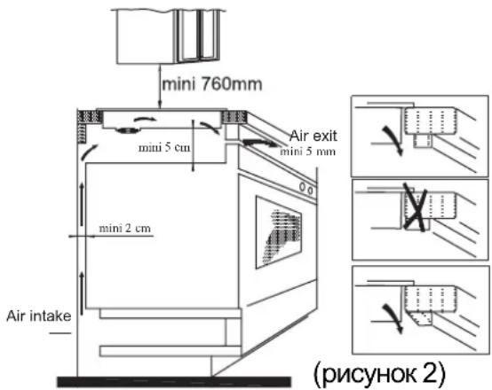 CANDY CID633C - дляпорядок монтажа - 2